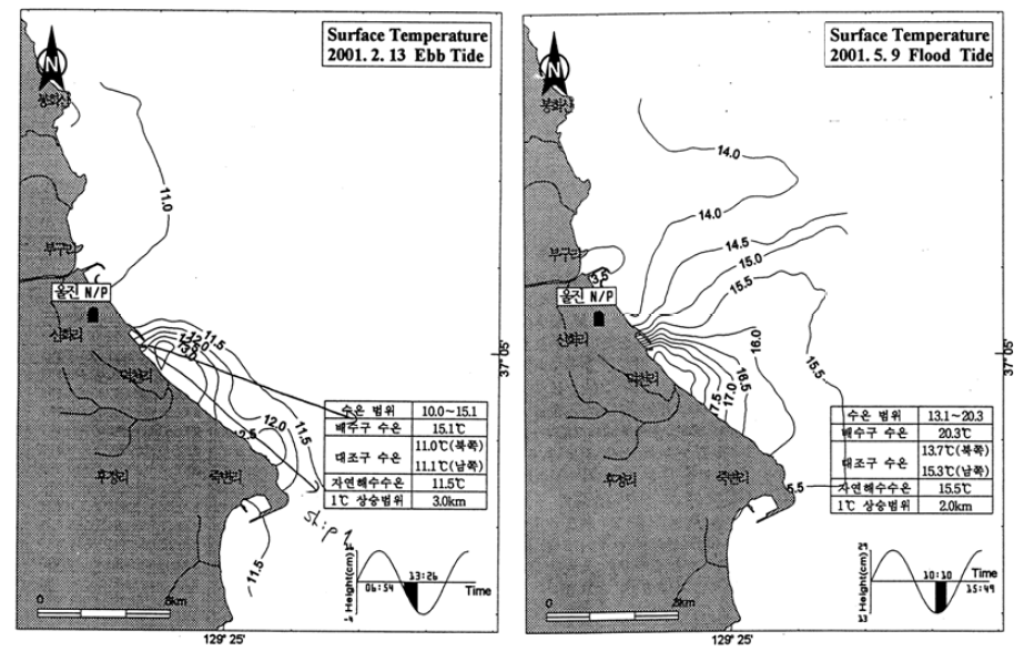울진주변 해역의 2001년 겨울철(좌) 및 봄철(우) 표층 수온분포