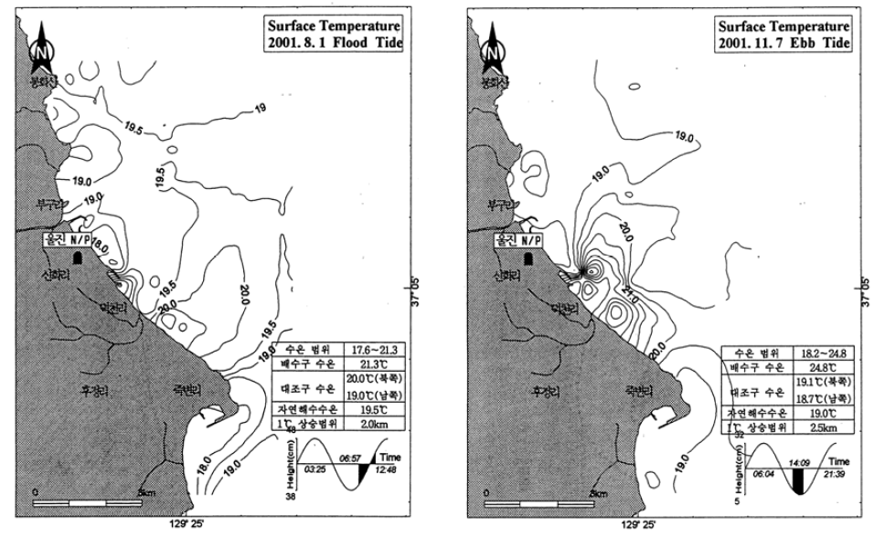 울진주변 해역의 2001년 여름철(좌) 및 가을철(우) 표층 수온분포