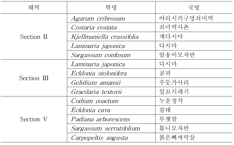 우리나라의 해역별 주요 해조류