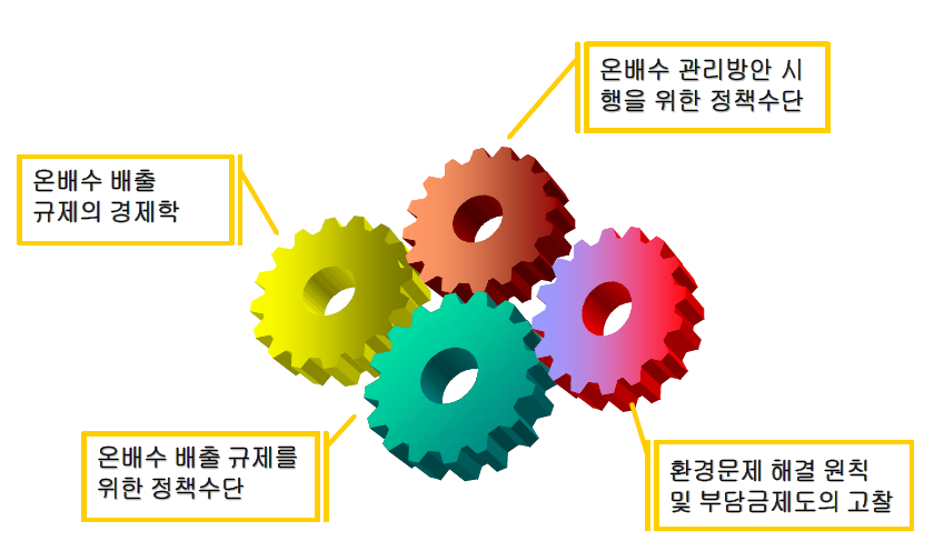 온배수 관리방안에 대한 경제학적 연구의 주요 내용.