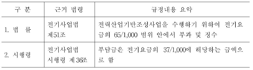 전력산업기반기금부담금의 부과근거