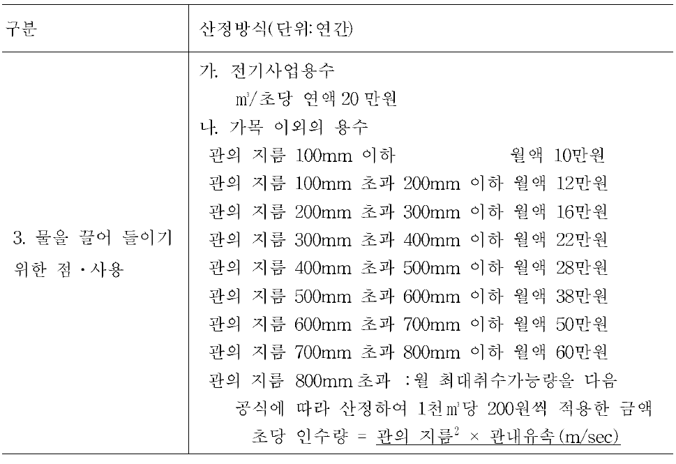 공유수면괸리법 시행규칙 제8조 제2항 별표 2