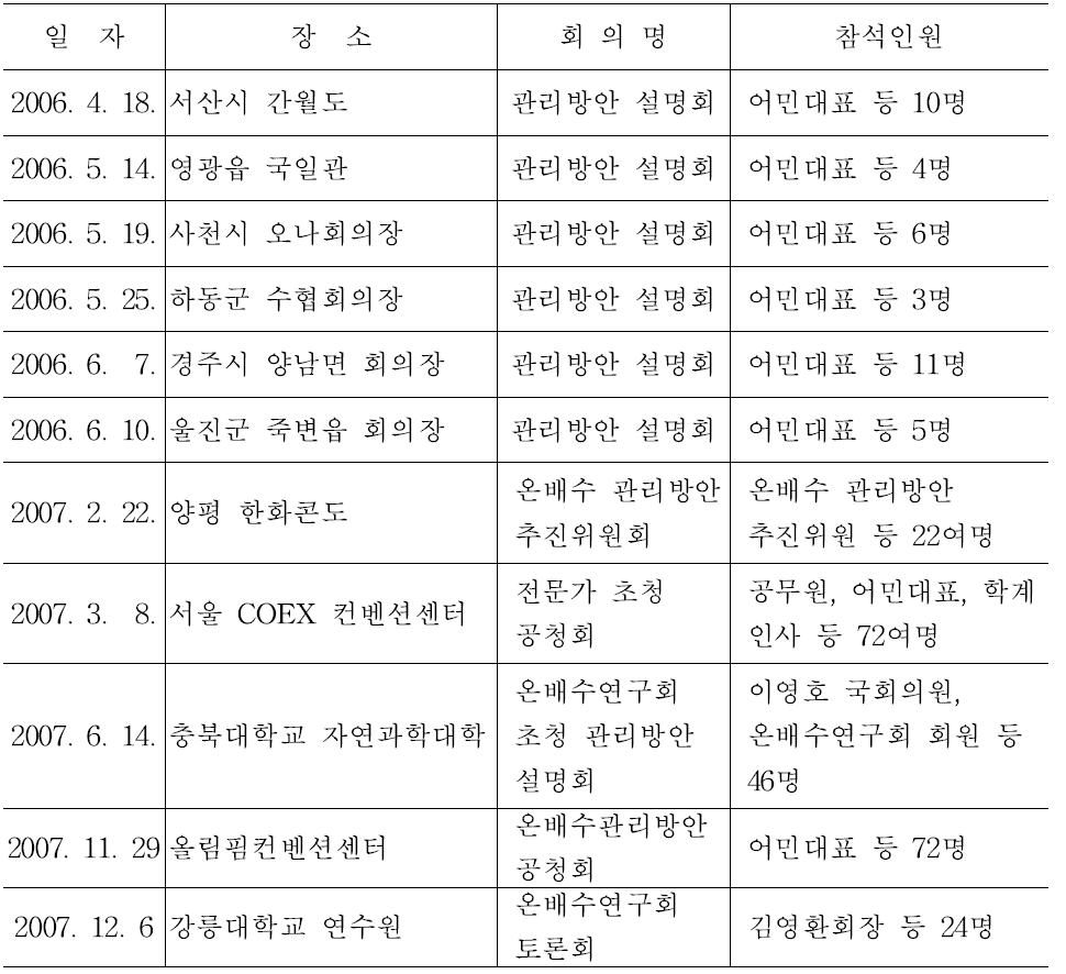 온배수 관리방안 설명회 및 공청회 개최 일정