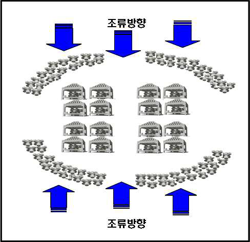 해중림과 어패류 복합자원 조성어장 모식도.