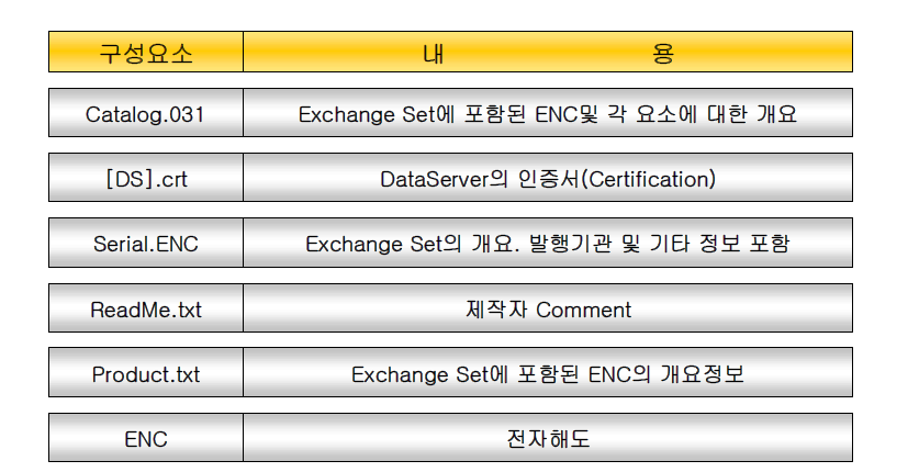 S-63x교환셋의 구성요소