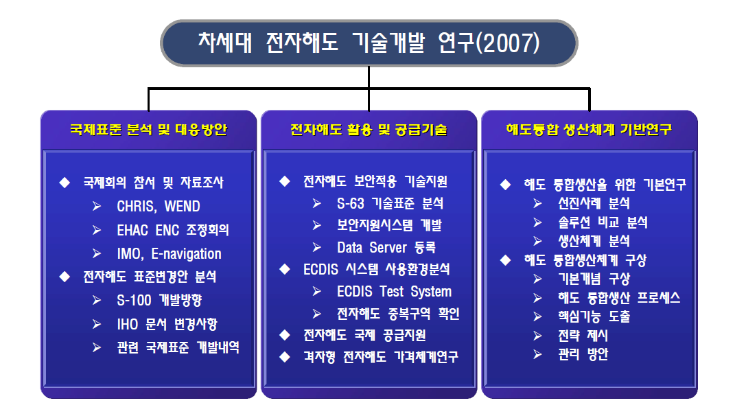 본 연구의 연구 내용