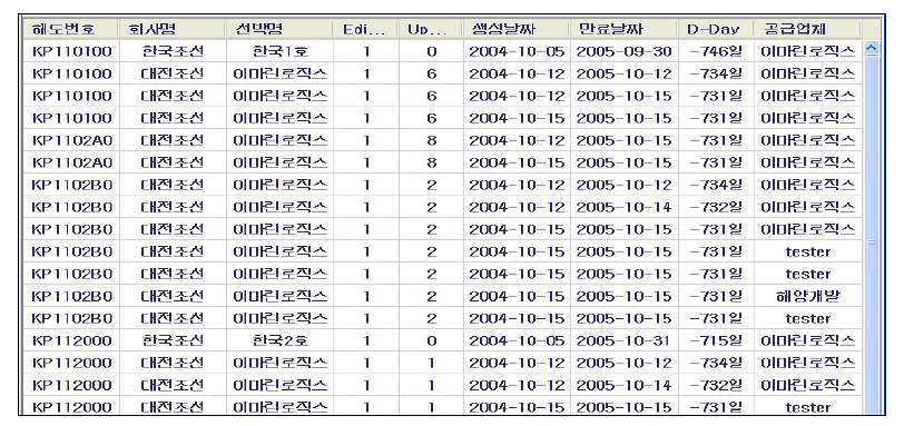 월별 해도승인현황