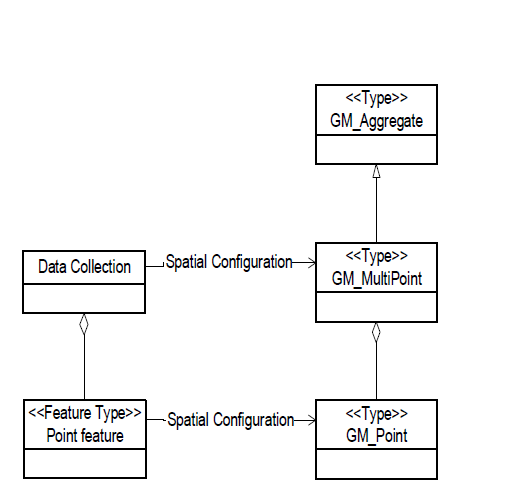 Pointfeature