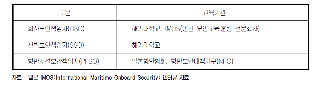 일본의 보안 종사자 교육기관 현황