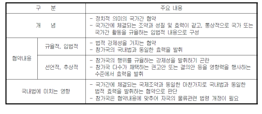 동북아물류협약(NALA)의 법적 성격