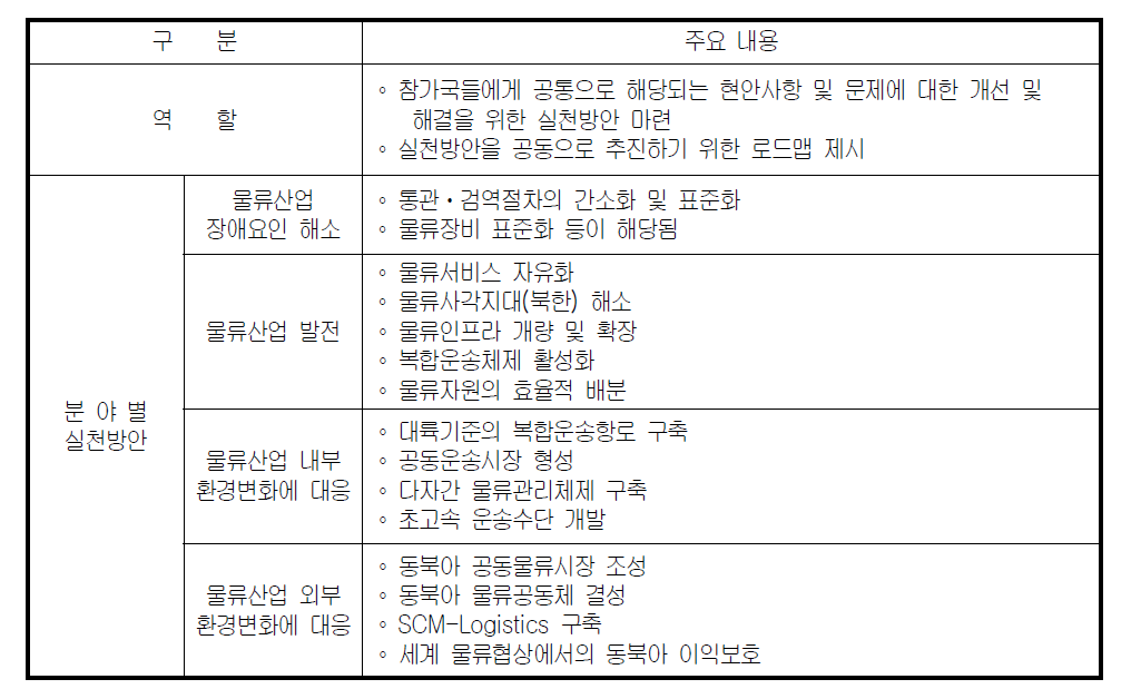 동북아물류협약 이행을 위한 NALCO의 역할