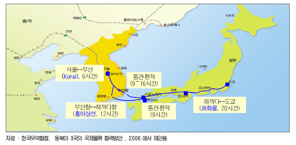 한․일 철도-해운 연계 복합운송 계획도