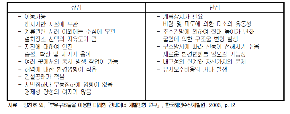 부유구조물의 장단점