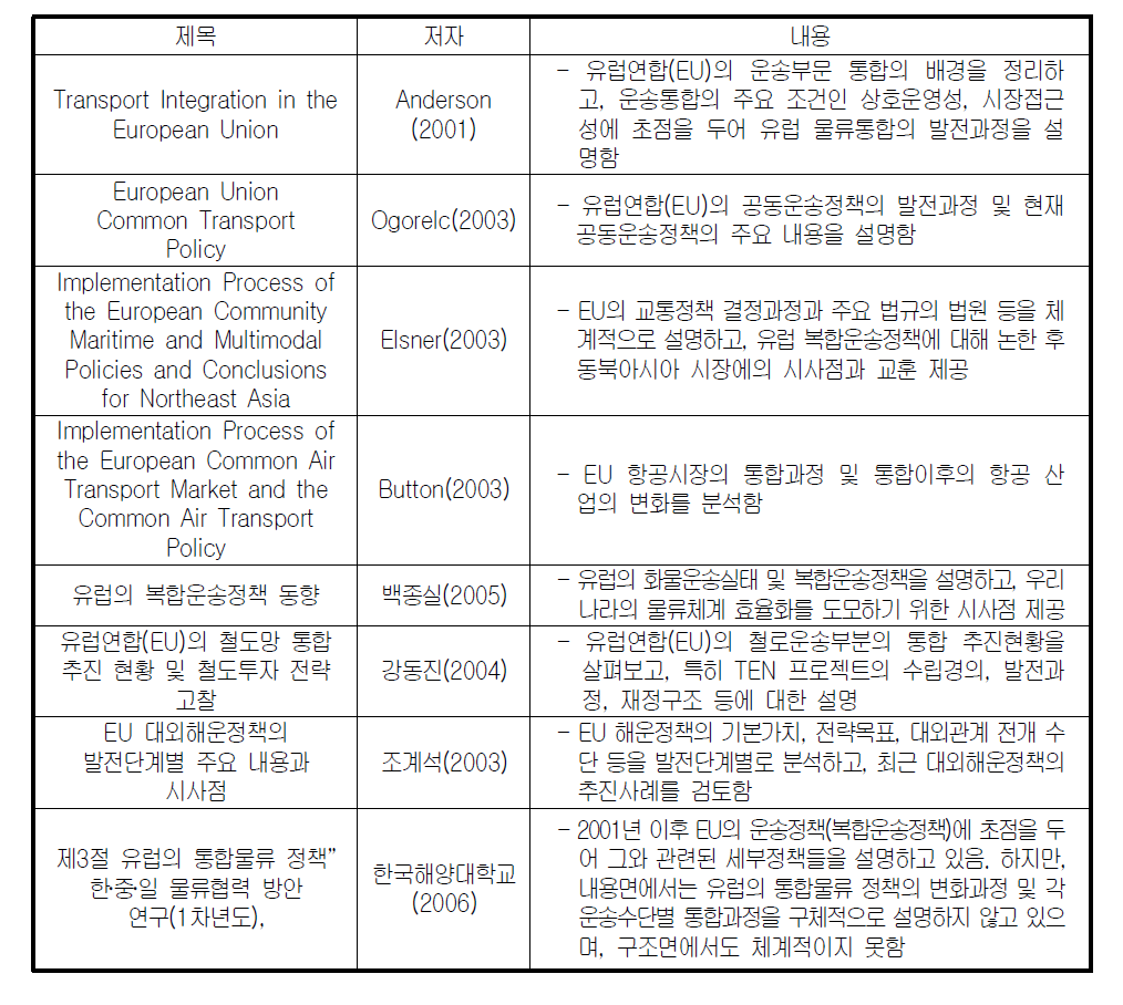 유럽의 물류통합에 관한 주요 선행연구