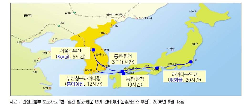 한․일 철도-해운 연계 복합운송 계획도