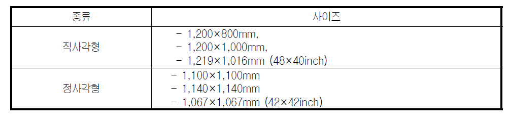 ISO 표준 파렛트 현황