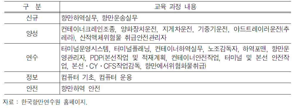 부산항만연수원 교육과정(2008년)