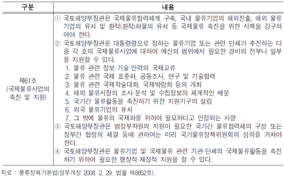 “물류정책기본법” 내의 국제물류 지원 조항