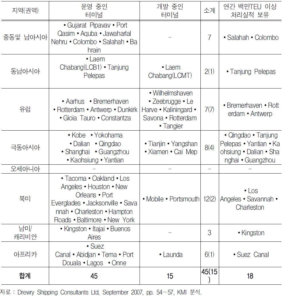 APMT소유 및 운영 터미널의 지역적 분포