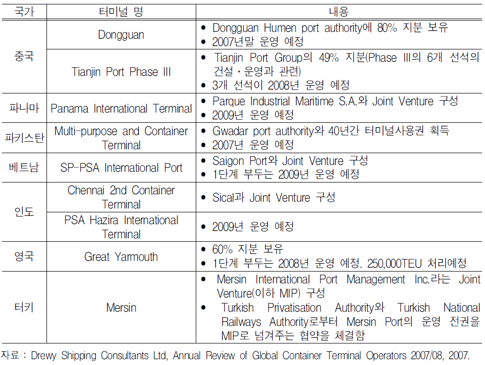 PSA 터미널 개발계획