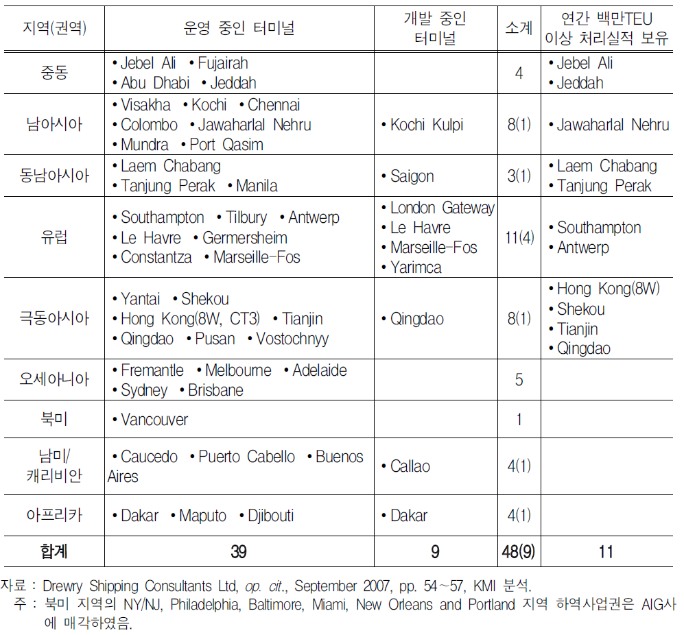 DPW소유 및 운영 터미널의 지역적 분포