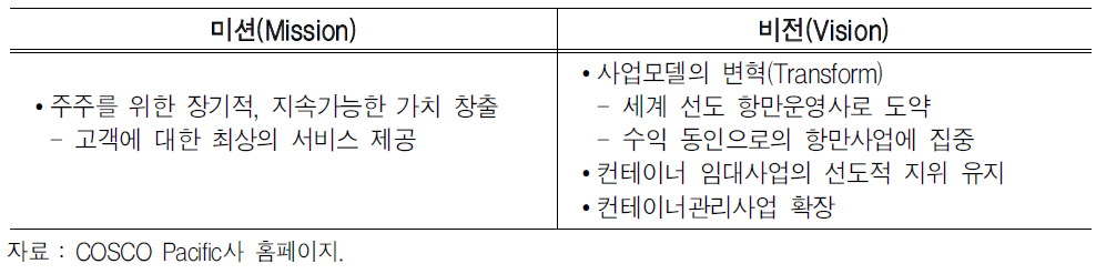 COSCO Pacific사의 미션과 비전