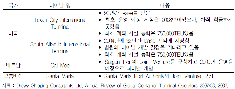 SSA Marine 터미널 개발계획