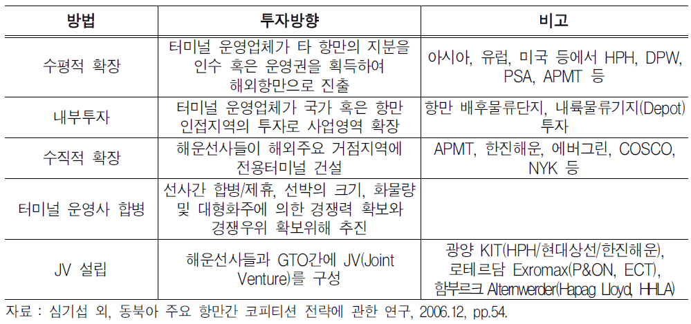 GTO의 시장 확대 전략