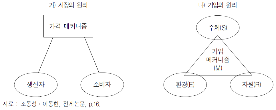 메커니즘의 본질