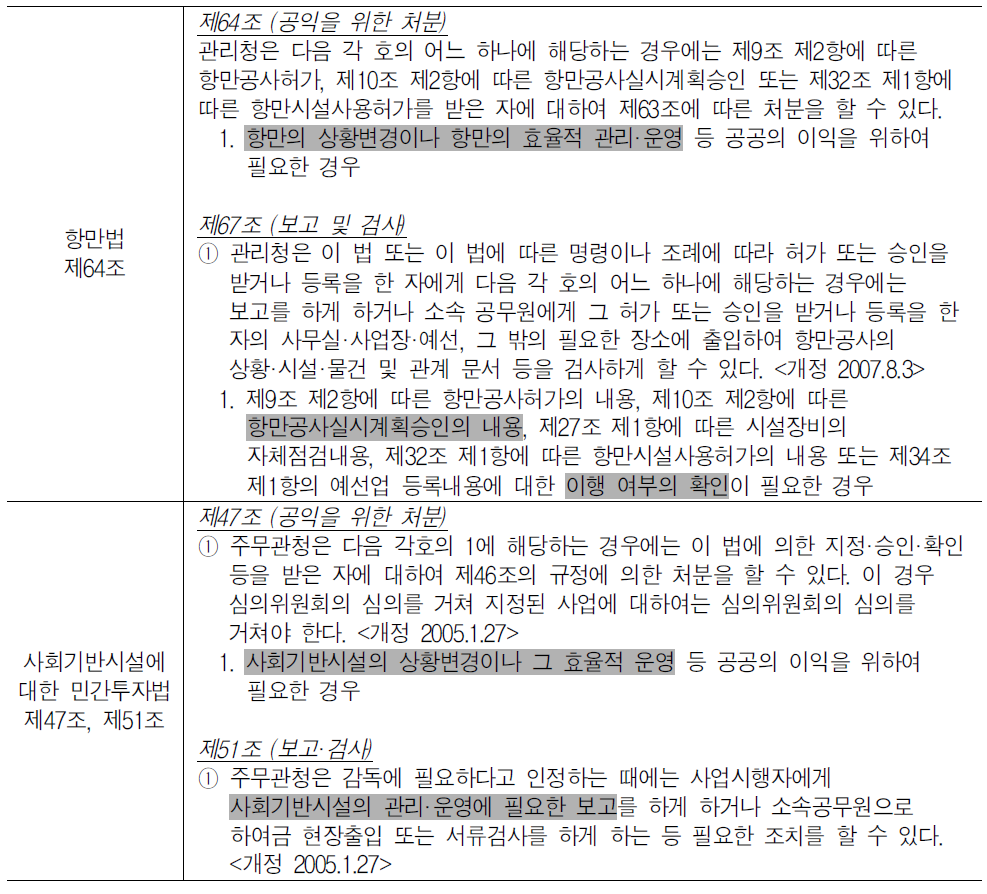 항만법 및 사회기반시설에 대한 민간투자법 관련 조항