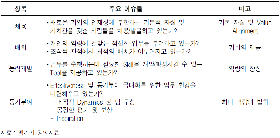 성공적 인재관리를 위해 고려해야 할 주요 이슈(예시)