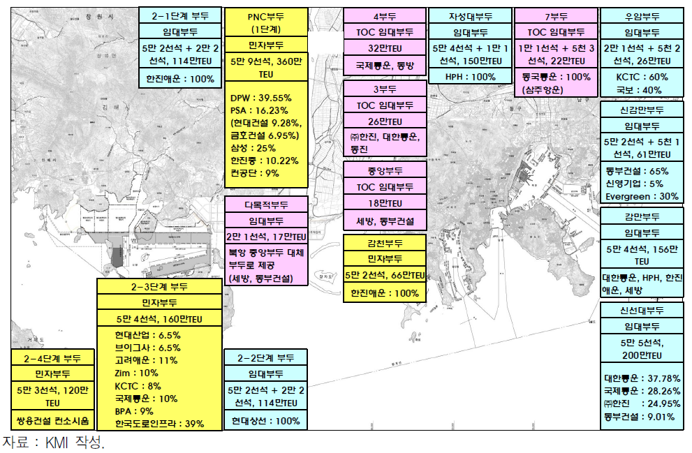 부산항 컨테이너화물 처리부두 및 운영기업 구성 현황