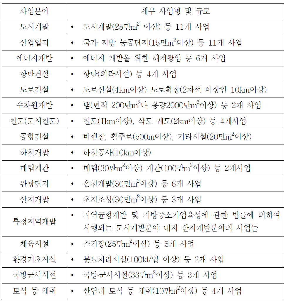 환경․교통․재해 등에 관한 영향평가법의 대상