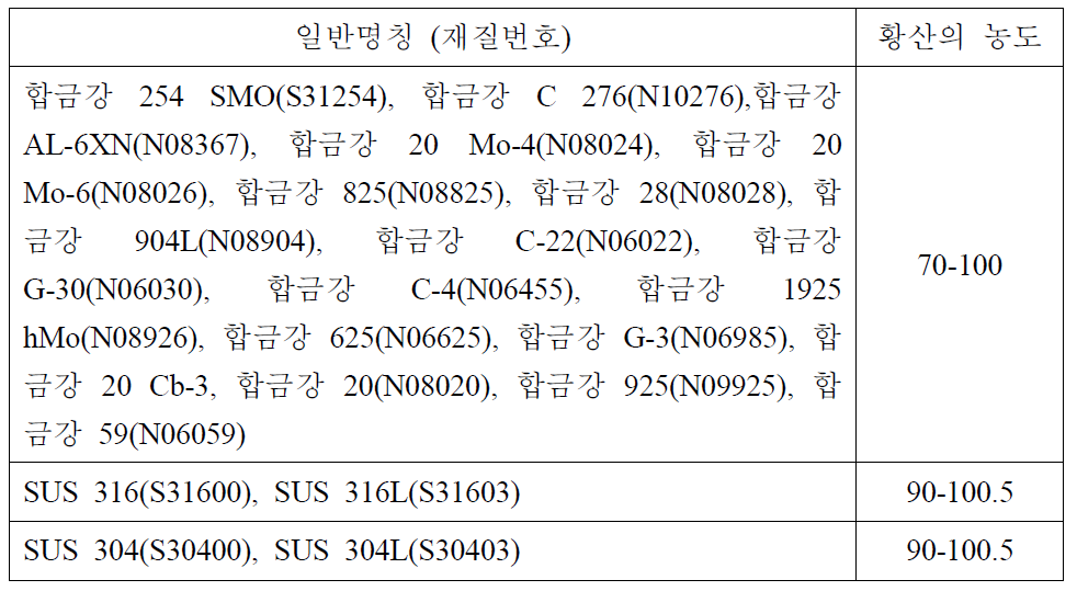 황산농도별 합금강 재질 선택기준