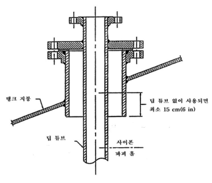 상부인입노즐