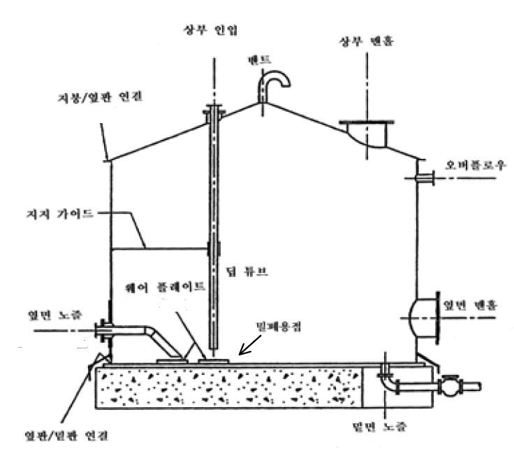 고정식 지붕탱크