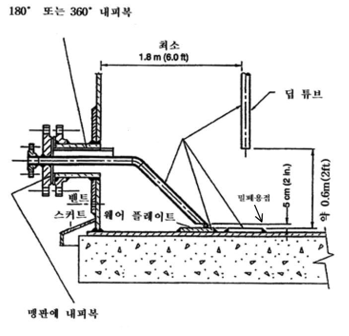 고정식 지붕탱크측면