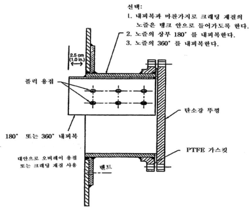 옆면 맨홀