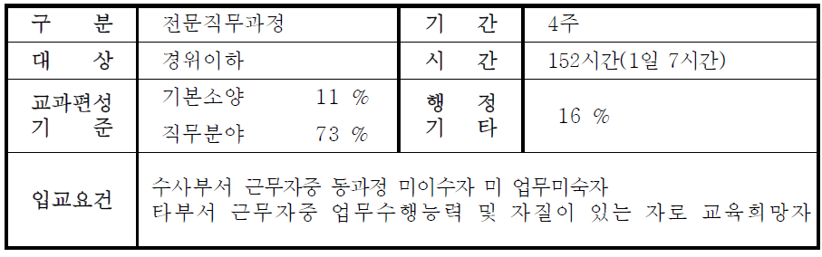 해양수사과정 개요