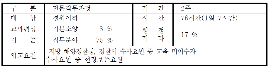 해양포렌식과정 개요