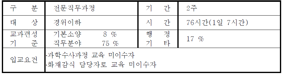 해양화재사건 수사과정 개요