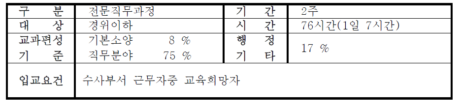 마약류 수사과정 개요