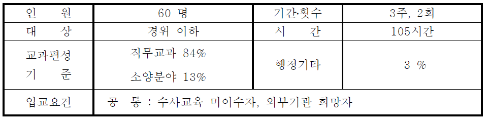 수사초급과정 개요