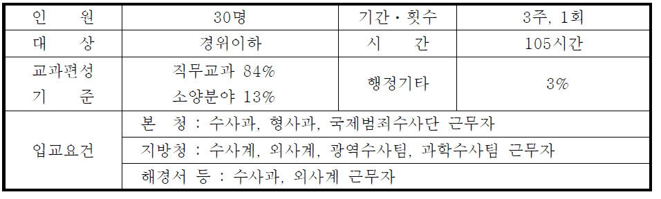 수사중급 과정개요