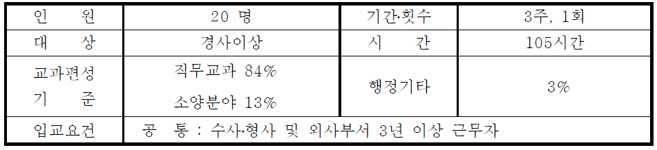 수사고급과정 개요