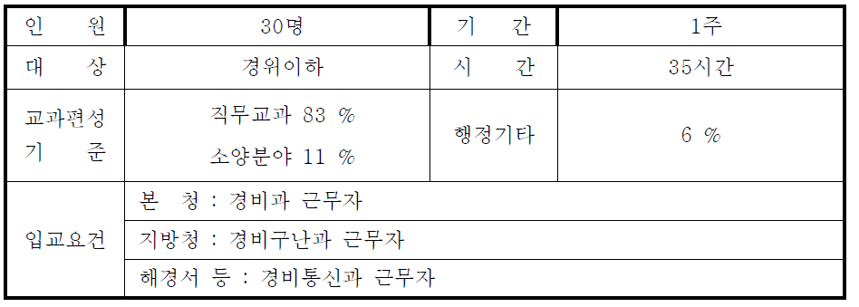 경호실무과정 개요