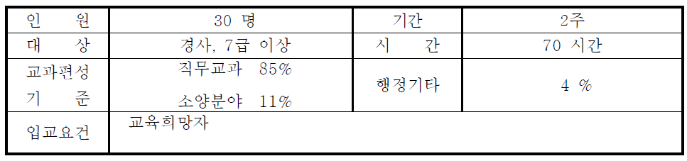 국제해양법 전문과정 개요