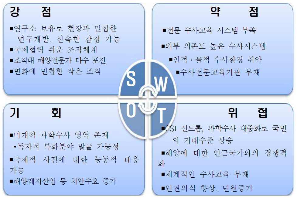 해양경찰 과학수사 SWOT 분석