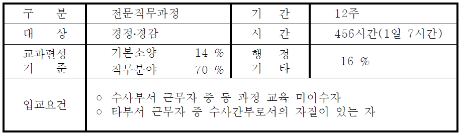 해양수사지휘과정 개요