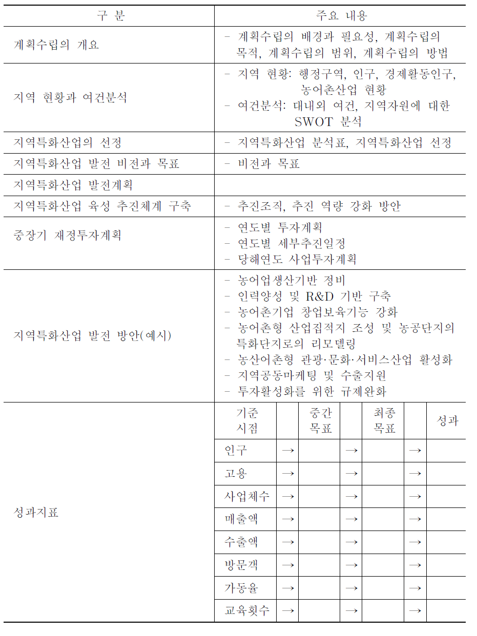 계획내용에 대한 가이드라인